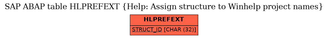 E-R Diagram for table HLPREFEXT (Help: Assign structure to Winhelp project names)