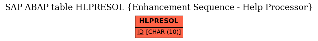 E-R Diagram for table HLPRESOL (Enhancement Sequence - Help Processor)