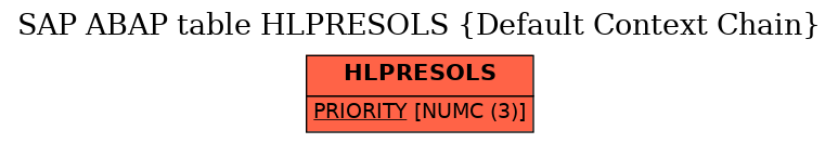 E-R Diagram for table HLPRESOLS (Default Context Chain)