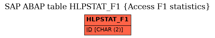 E-R Diagram for table HLPSTAT_F1 (Access F1 statistics)