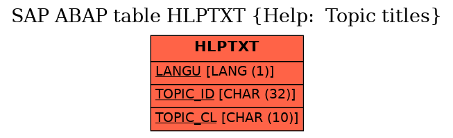 E-R Diagram for table HLPTXT (Help:  Topic titles)