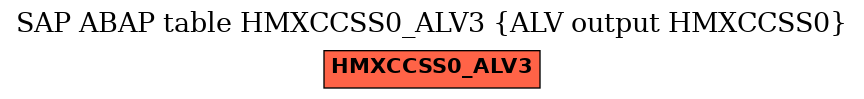 E-R Diagram for table HMXCCSS0_ALV3 (ALV output HMXCCSS0)