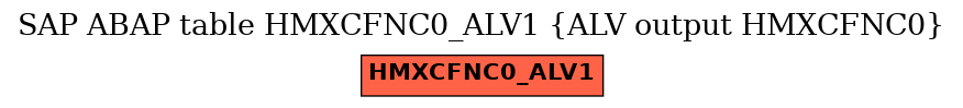 E-R Diagram for table HMXCFNC0_ALV1 (ALV output HMXCFNC0)