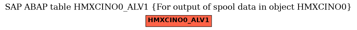 E-R Diagram for table HMXCINO0_ALV1 (For output of spool data in object HMXCINO0)