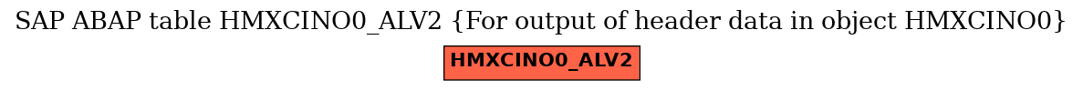 E-R Diagram for table HMXCINO0_ALV2 (For output of header data in object HMXCINO0)