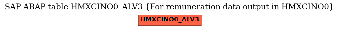 E-R Diagram for table HMXCINO0_ALV3 (For remuneration data output in HMXCINO0)