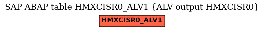 E-R Diagram for table HMXCISR0_ALV1 (ALV output HMXCISR0)