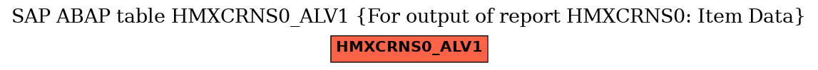 E-R Diagram for table HMXCRNS0_ALV1 (For output of report HMXCRNS0: Item Data)