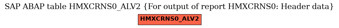 E-R Diagram for table HMXCRNS0_ALV2 (For output of report HMXCRNS0: Header data)