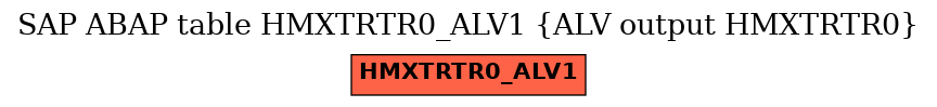 E-R Diagram for table HMXTRTR0_ALV1 (ALV output HMXTRTR0)