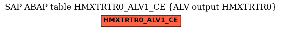 E-R Diagram for table HMXTRTR0_ALV1_CE (ALV output HMXTRTR0)