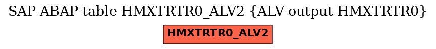 E-R Diagram for table HMXTRTR0_ALV2 (ALV output HMXTRTR0)