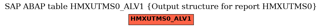 E-R Diagram for table HMXUTMS0_ALV1 (Output structure for report HMXUTMS0)