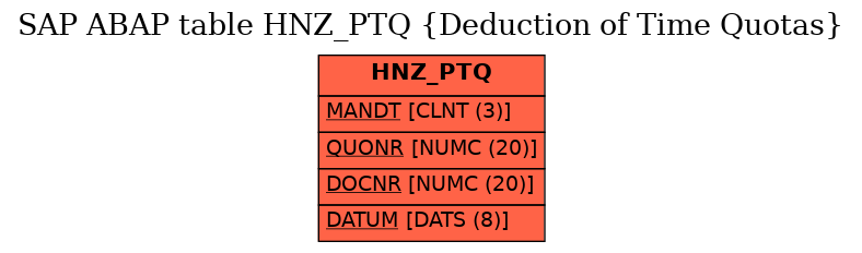 E-R Diagram for table HNZ_PTQ (Deduction of Time Quotas)