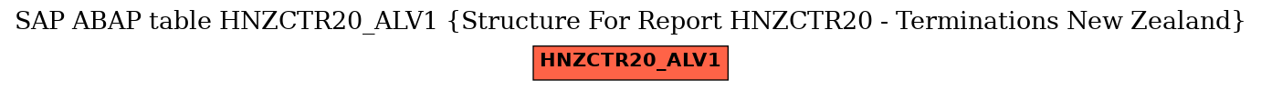 E-R Diagram for table HNZCTR20_ALV1 (Structure For Report HNZCTR20 - Terminations New Zealand)