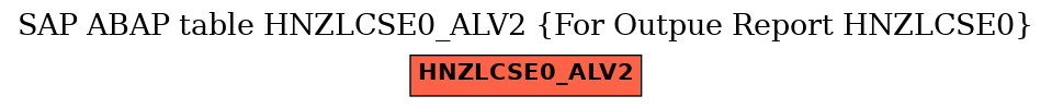 E-R Diagram for table HNZLCSE0_ALV2 (For Outpue Report HNZLCSE0)