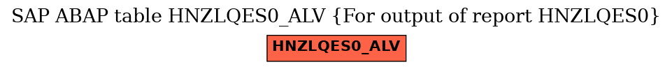 E-R Diagram for table HNZLQES0_ALV (For output of report HNZLQES0)