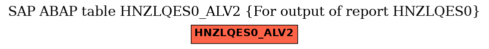E-R Diagram for table HNZLQES0_ALV2 (For output of report HNZLQES0)