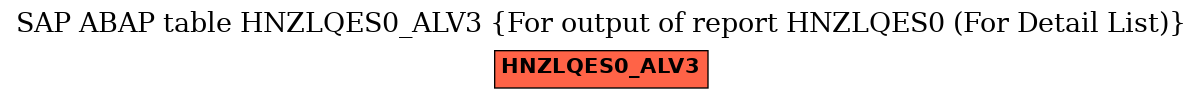 E-R Diagram for table HNZLQES0_ALV3 (For output of report HNZLQES0 (For Detail List))