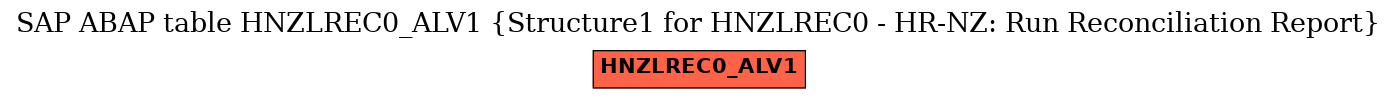 E-R Diagram for table HNZLREC0_ALV1 (Structure1 for HNZLREC0 - HR-NZ: Run Reconciliation Report)