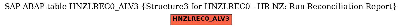 E-R Diagram for table HNZLREC0_ALV3 (Structure3 for HNZLREC0 - HR-NZ: Run Reconciliation Report)
