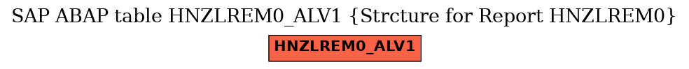 E-R Diagram for table HNZLREM0_ALV1 (Strcture for Report HNZLREM0)