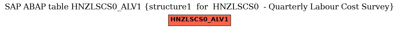 E-R Diagram for table HNZLSCS0_ALV1 (structure1  for  HNZLSCS0  - Quarterly Labour Cost Survey)