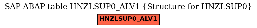 E-R Diagram for table HNZLSUP0_ALV1 (Structure for HNZLSUP0)