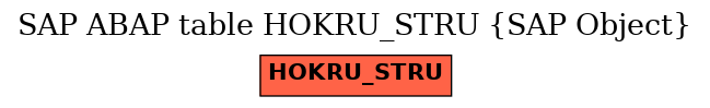 E-R Diagram for table HOKRU_STRU (SAP Object)