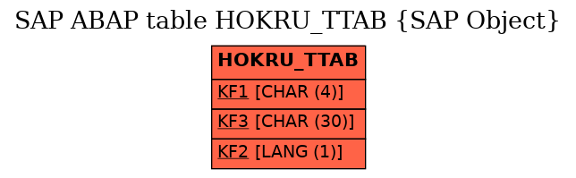 E-R Diagram for table HOKRU_TTAB (SAP Object)