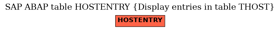 E-R Diagram for table HOSTENTRY (Display entries in table THOST)