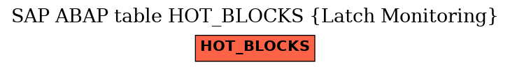 E-R Diagram for table HOT_BLOCKS (Latch Monitoring)