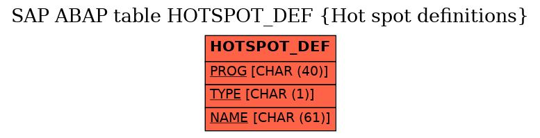 E-R Diagram for table HOTSPOT_DEF (Hot spot definitions)