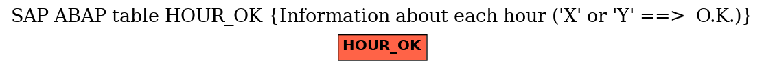 E-R Diagram for table HOUR_OK (Information about each hour ('X' or 'Y' ==>  O.K.))