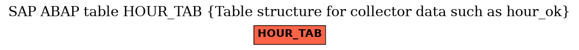 E-R Diagram for table HOUR_TAB (Table structure for collector data such as hour_ok)