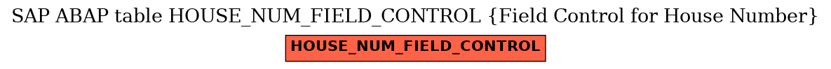 E-R Diagram for table HOUSE_NUM_FIELD_CONTROL (Field Control for House Number)