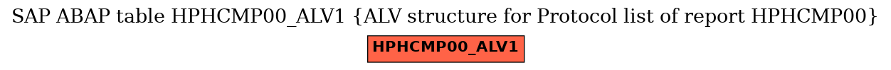 E-R Diagram for table HPHCMP00_ALV1 (ALV structure for Protocol list of report HPHCMP00)