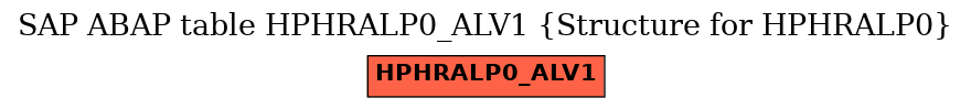 E-R Diagram for table HPHRALP0_ALV1 (Structure for HPHRALP0)