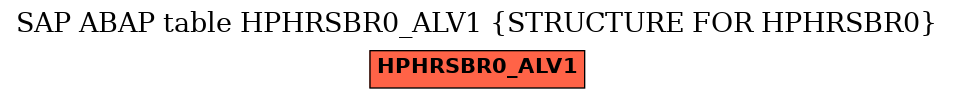 E-R Diagram for table HPHRSBR0_ALV1 (STRUCTURE FOR HPHRSBR0)