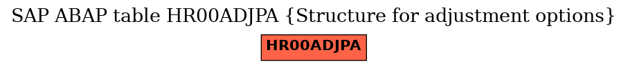 E-R Diagram for table HR00ADJPA (Structure for adjustment options)