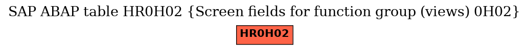E-R Diagram for table HR0H02 (Screen fields for function group (views) 0H02)