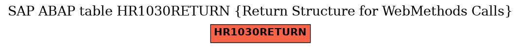 E-R Diagram for table HR1030RETURN (Return Structure for WebMethods Calls)