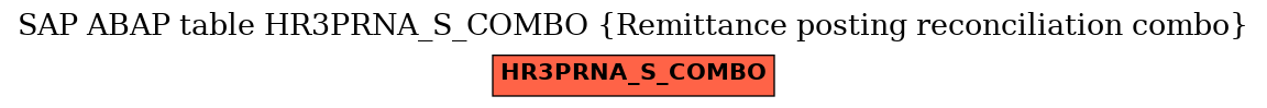 E-R Diagram for table HR3PRNA_S_COMBO (Remittance posting reconciliation combo)