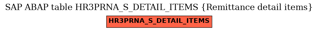 E-R Diagram for table HR3PRNA_S_DETAIL_ITEMS (Remittance detail items)