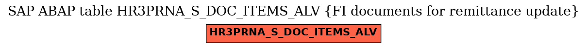 E-R Diagram for table HR3PRNA_S_DOC_ITEMS_ALV (FI documents for remittance update)