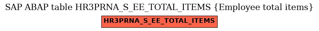 E-R Diagram for table HR3PRNA_S_EE_TOTAL_ITEMS (Employee total items)