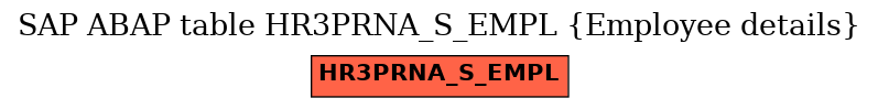 E-R Diagram for table HR3PRNA_S_EMPL (Employee details)