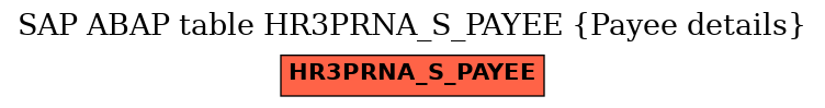 E-R Diagram for table HR3PRNA_S_PAYEE (Payee details)