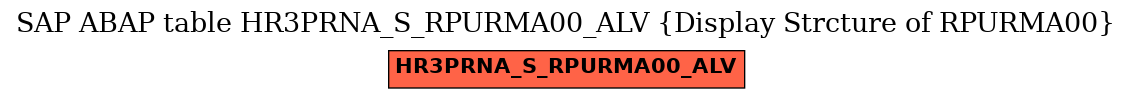 E-R Diagram for table HR3PRNA_S_RPURMA00_ALV (Display Strcture of RPURMA00)