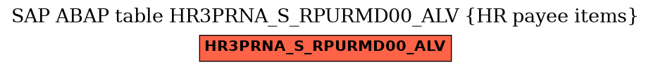 E-R Diagram for table HR3PRNA_S_RPURMD00_ALV (HR payee items)